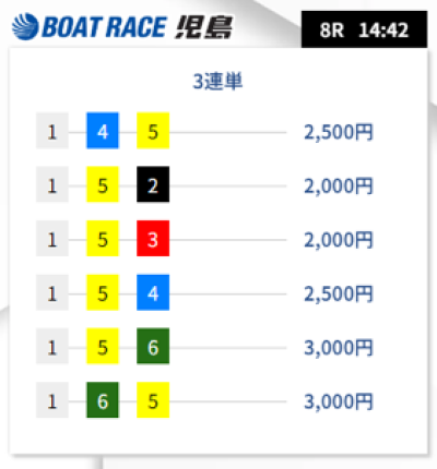 スタートアップ中国四国の1レース目の買い目