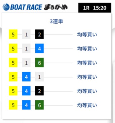 スタートアップ中国四国の2レース目の買い目