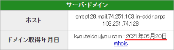 競艇道場のドメイン取得日