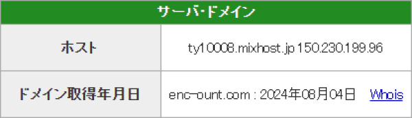 競艇エンカウントのドメイン取得日