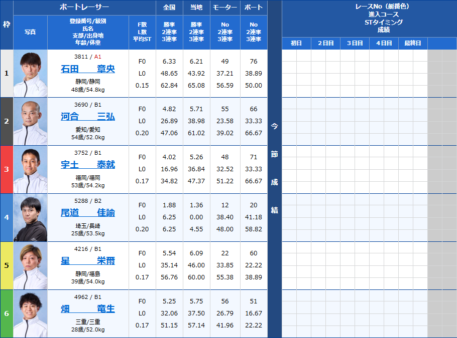 浜名湖5Rの出走表