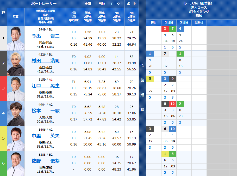 鳴門9Rの出走表