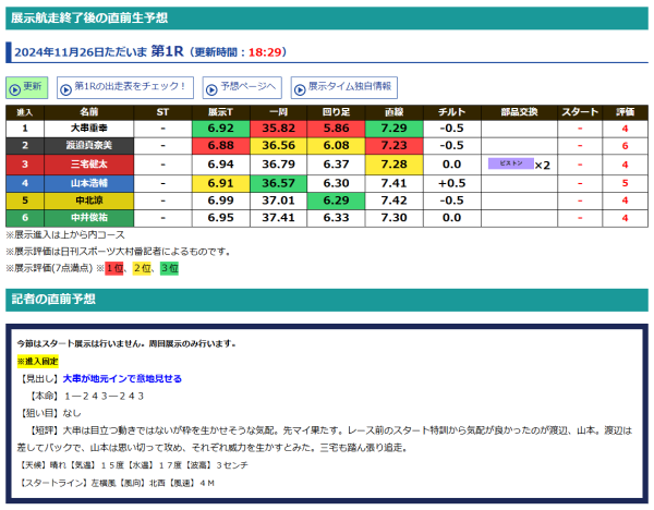 大村競艇場のオリジナル展示データ