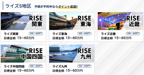 プロ競艇ライズのポイント返還プラン