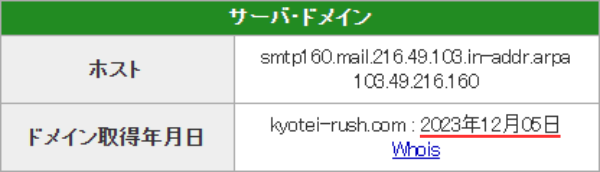 競艇ラッシュのドメイン取得日