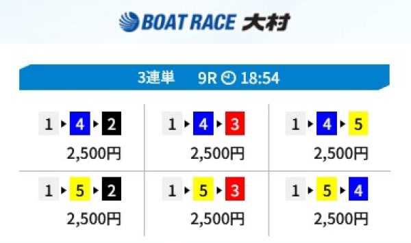 スペシャルSの1レース目の予想