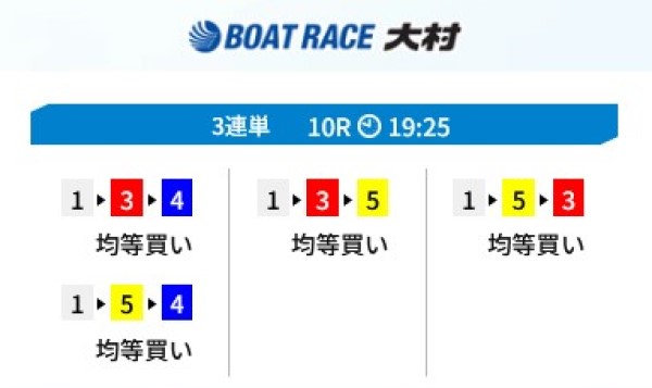 スペシャルSの2レース目の予想