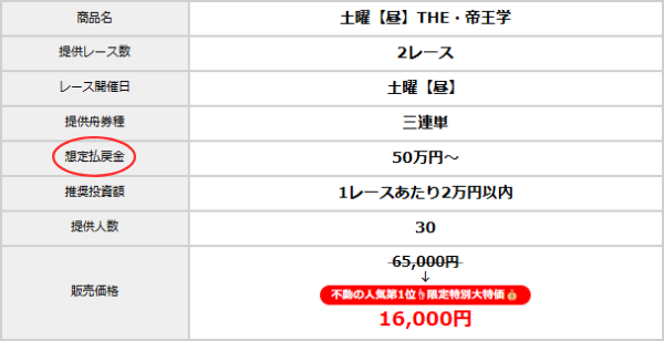 ボートレースの艇王の想定払戻金