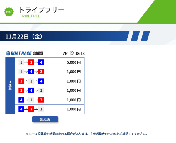 競艇トライブの11月22日の無料予想