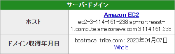 競艇トライブのドメイン取得日