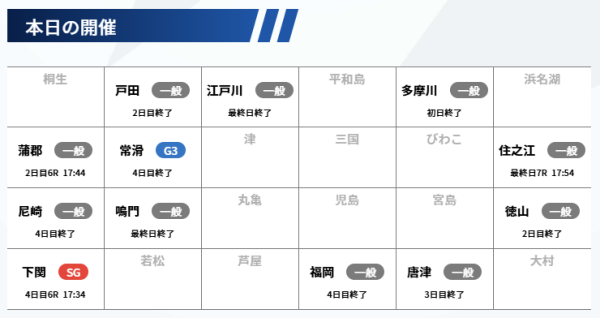 競艇トライブの出走表