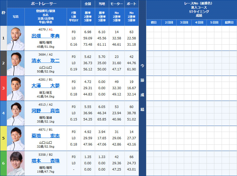 若松5Rの出走表