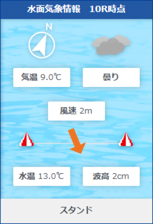 福岡11Rの水面状況