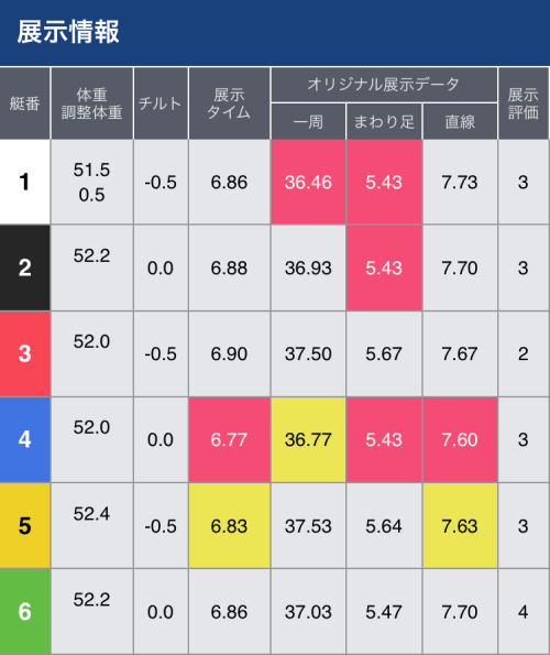 福岡8Rの展示情報