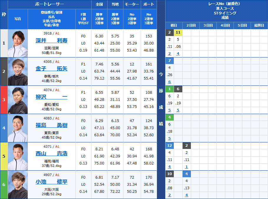 福岡8Rの出走表