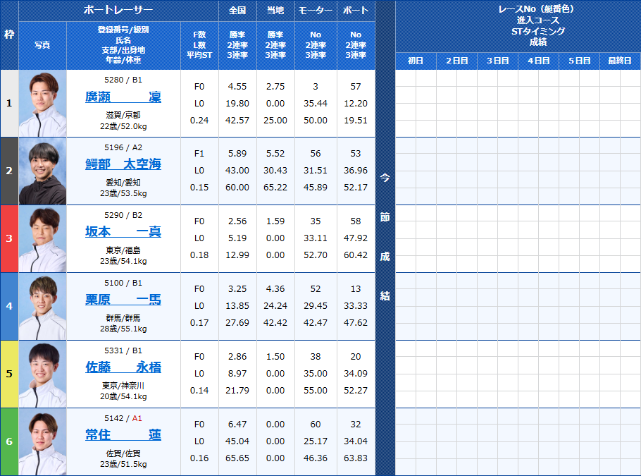 浜名湖3Rの出走表