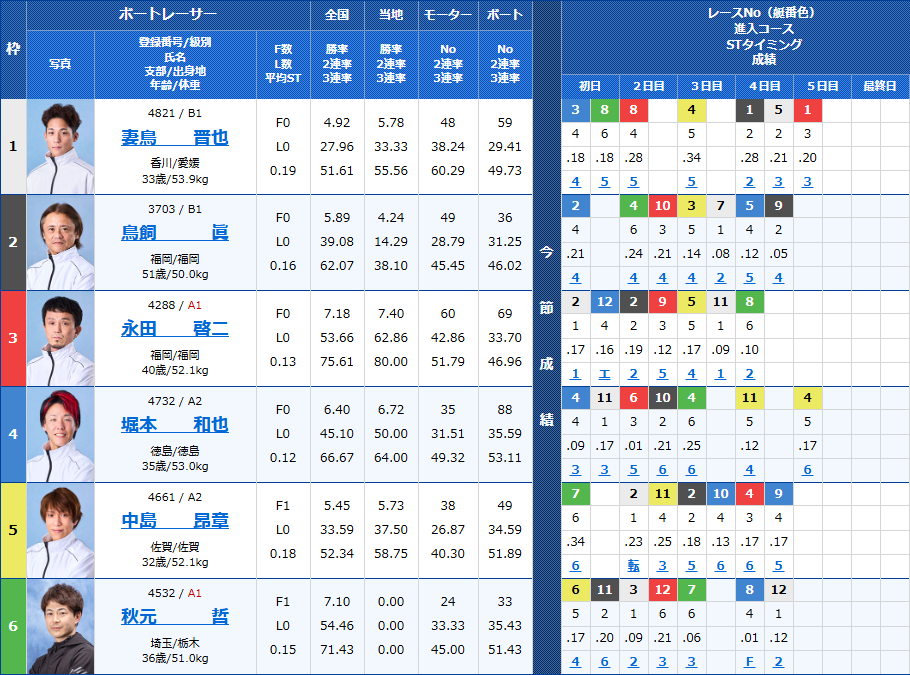 唐津9Rの出走表