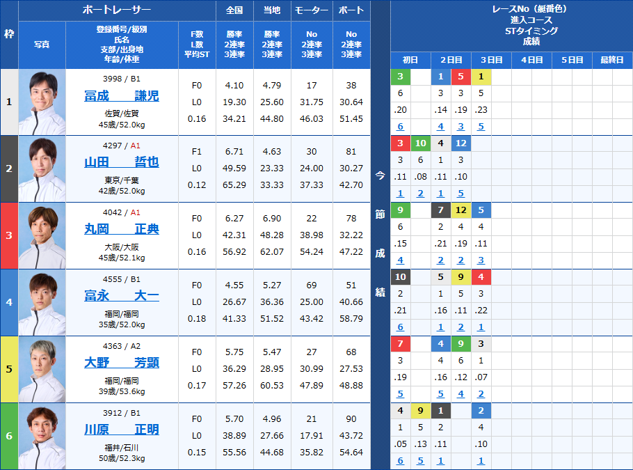 唐津9Rの出走表