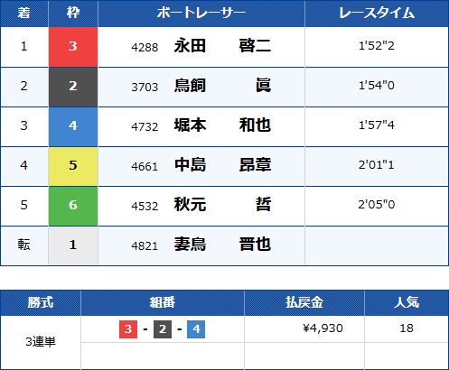 唐津9Rのレース結果