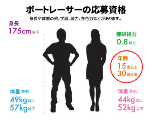 競艇選手になるための年齢の条件