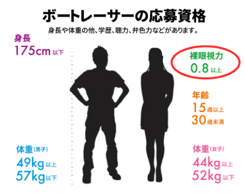 競艇選手になるための視力の条件