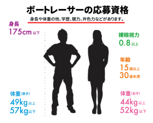 競艇選手になるためのその他の条件