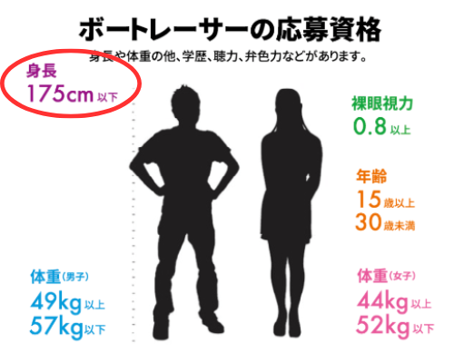 競艇選手になるための身長の条件