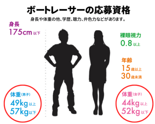 競艇選手になるための体重の条件