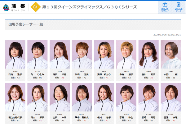 クイーンズクライマックス/QCシリーズの2024年の出場選手