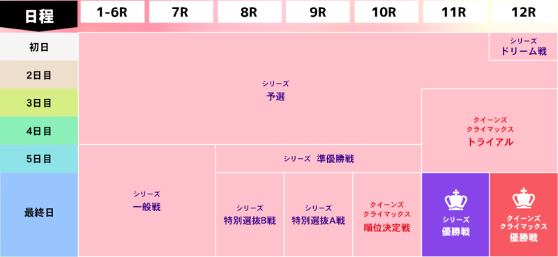 クイーンズクライマックス/QCシリーズの2024年のルール