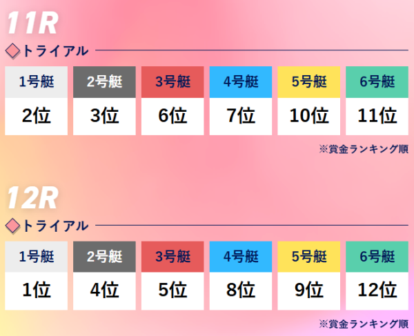 クイーンズクライマックス/QCシリーズの2024年の枠番