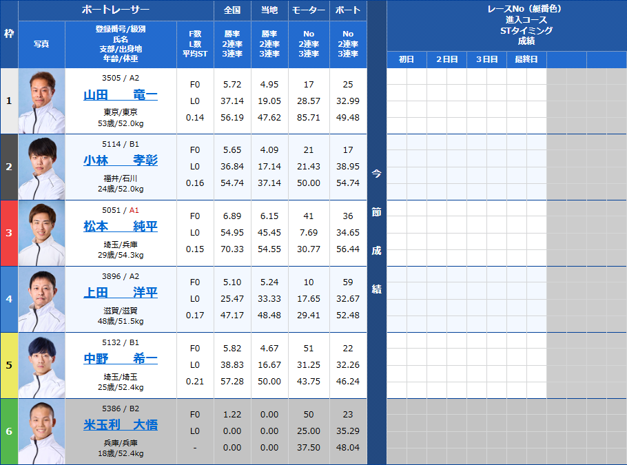 常滑4Rの出走表