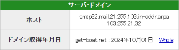 ゲットボートのドメイン取得日