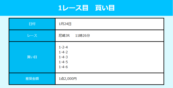 競艇ルーキーズの1月24日の無料予想