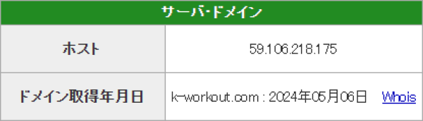 競艇ワークアウトのドメイン取得日