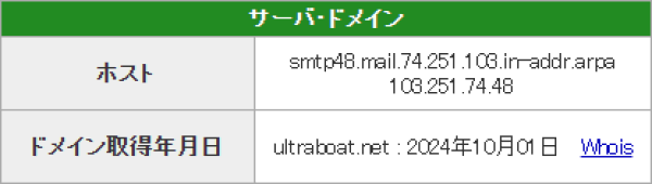 ウルトラボートのドメイン取得日