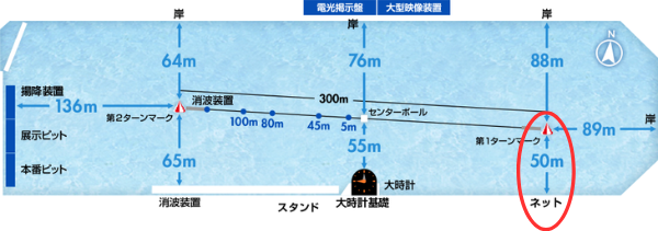 芦屋競艇場の1マークとホームの間隔