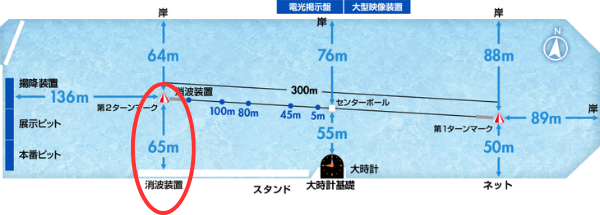 芦屋競艇場の2マークの移動