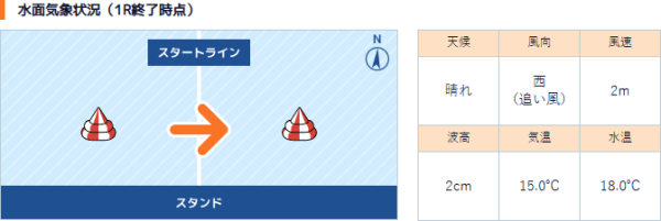芦屋競艇場の風向き