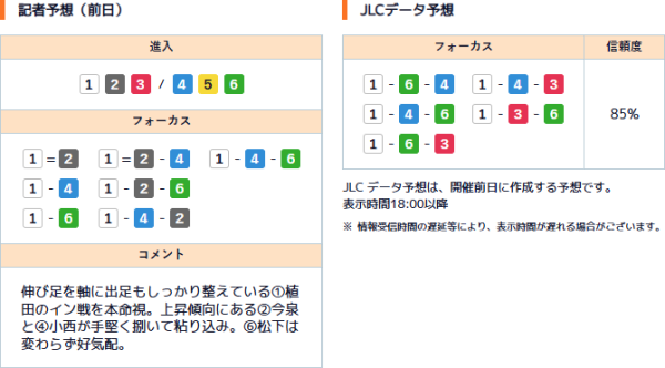 芦屋競艇場の前日予想