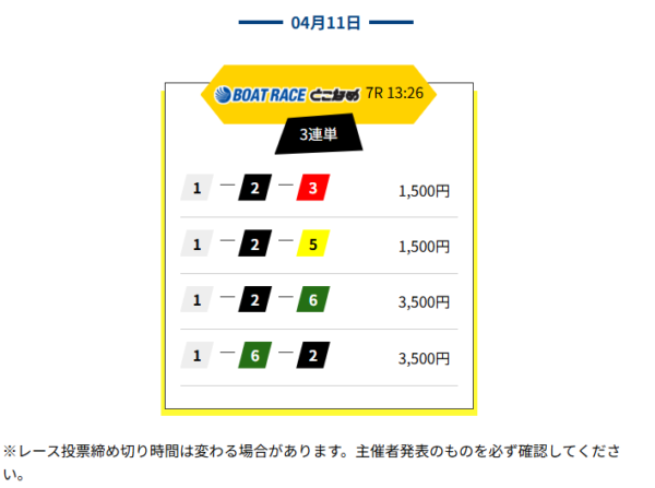 競艇レジェンドの4月11日の無料予想
