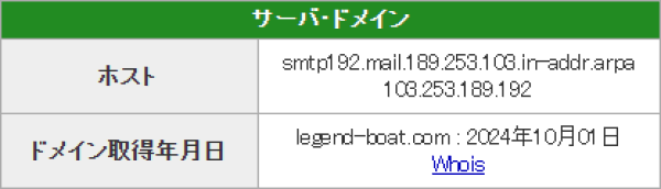 競艇レジェンドのドメイン取得日