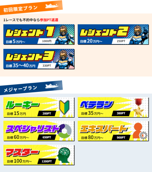 競艇レジェンドの有料予想