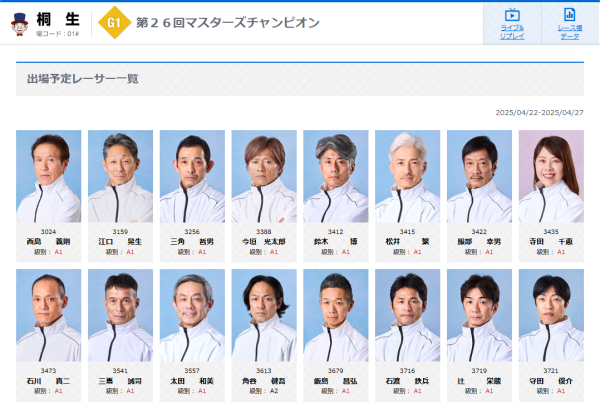 マスターズチャンピオンの2025年の出場選手