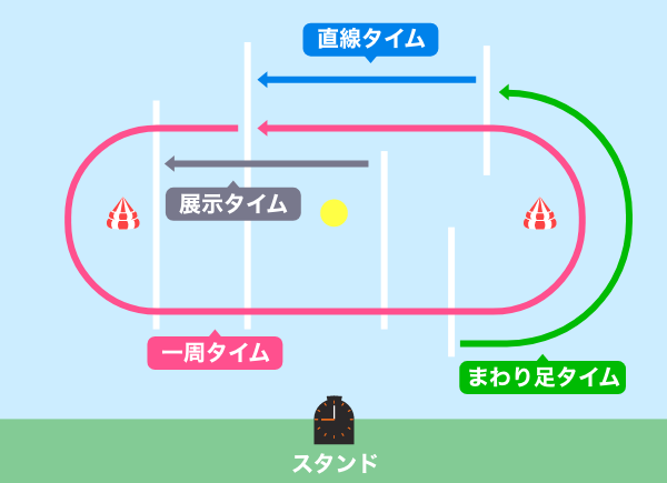 鳴門競艇場の測定位置