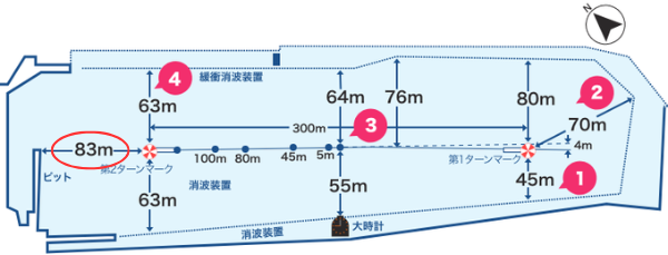 鳴門競艇場のピットと2マークの距離