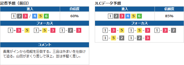 鳴門競艇場の前日予想と直前予想