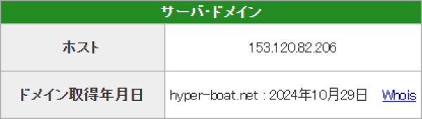 ピッタリボートAのドメイン取得日