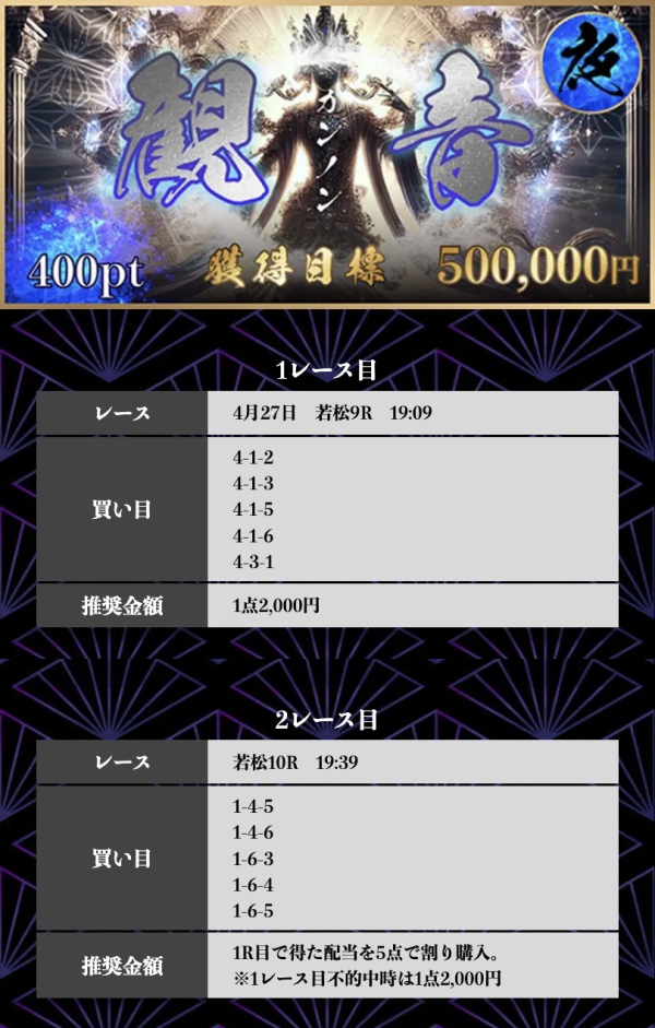 競艇修羅の4月27日の観音