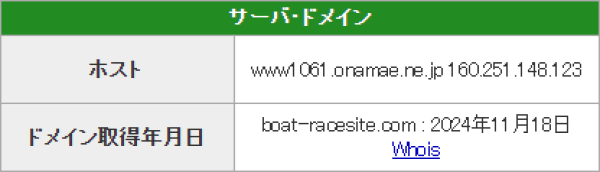 競艇修羅のドメイン取得日